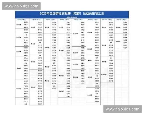 2017年世界游泳锦标赛完整赛程安排及赛事亮点分析
